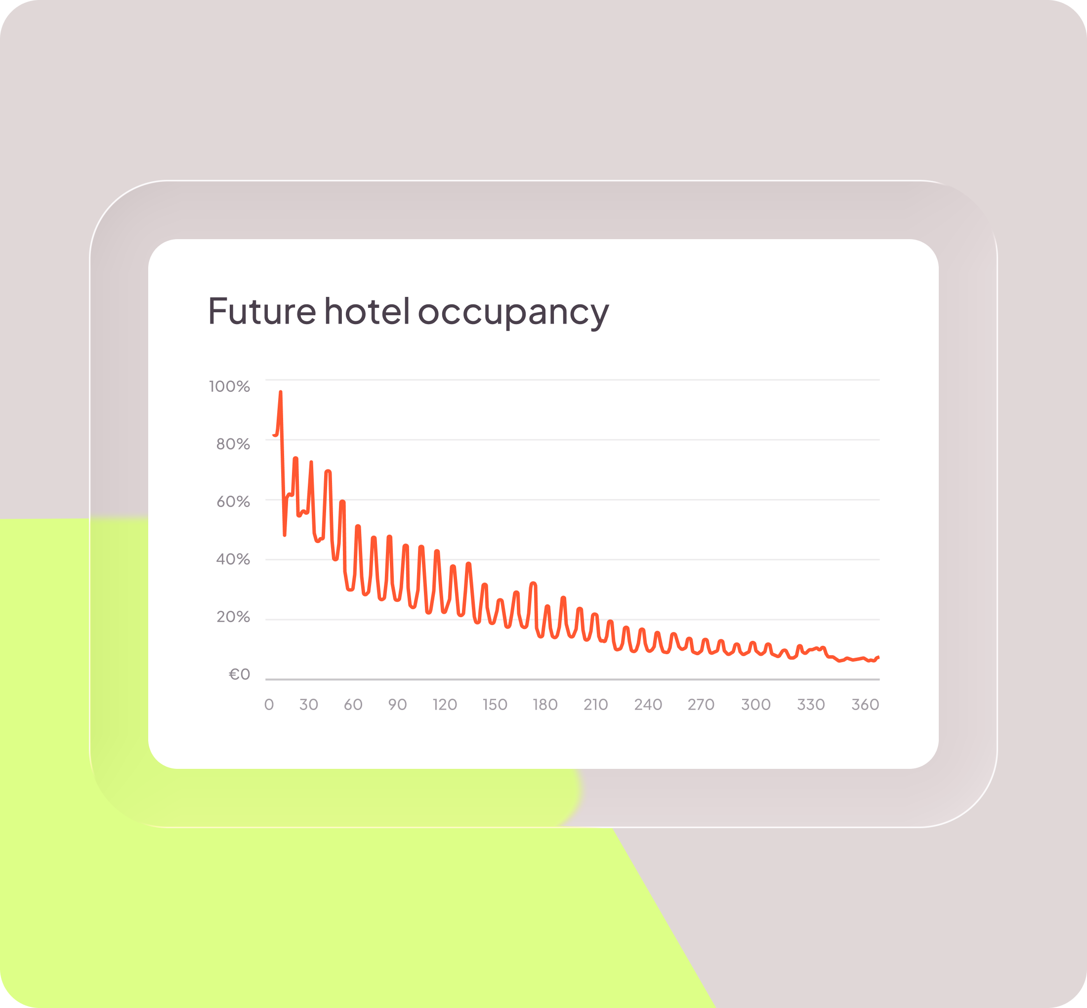 Unpublished metrics chart